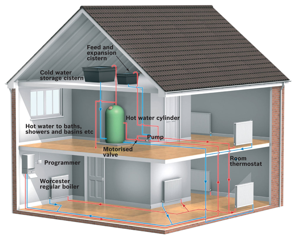heating systems melbourne
